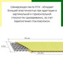 Шинирующая система Dentapreg Bridge PFM, 50*3,0*0,3мм
