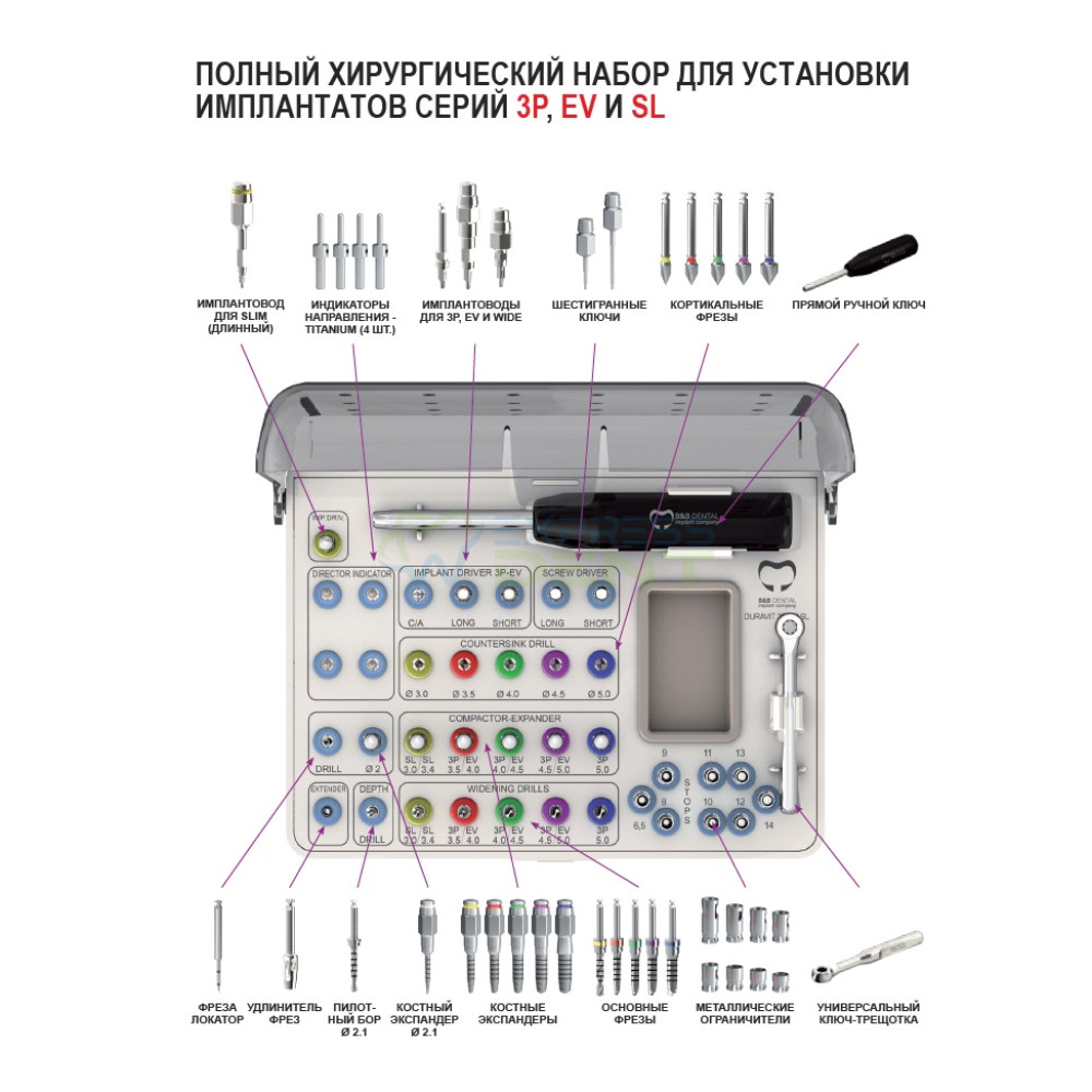 Повний хірургічний набір інструментів B&B Implant